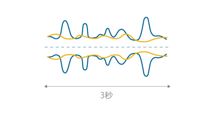 low_noise_level_cn_750x400