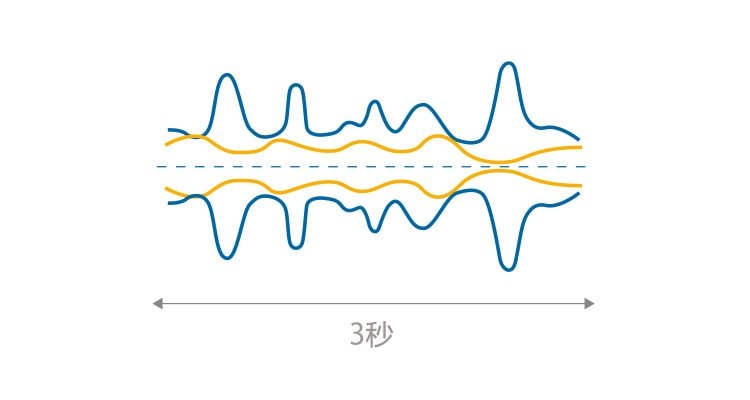 high_noise_level_cn_750x400