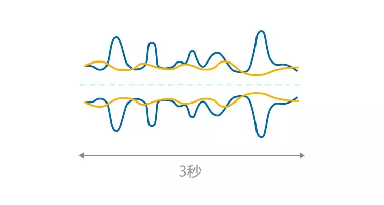 low_noise_level_cn_750x400