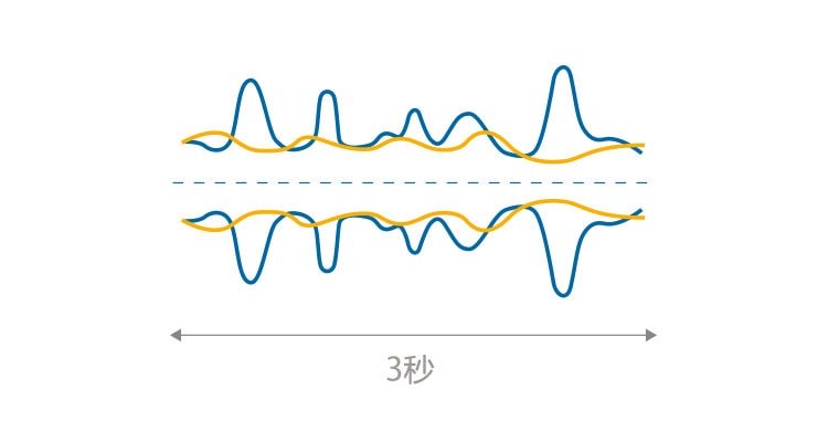 low_noise_level_cn_750x400