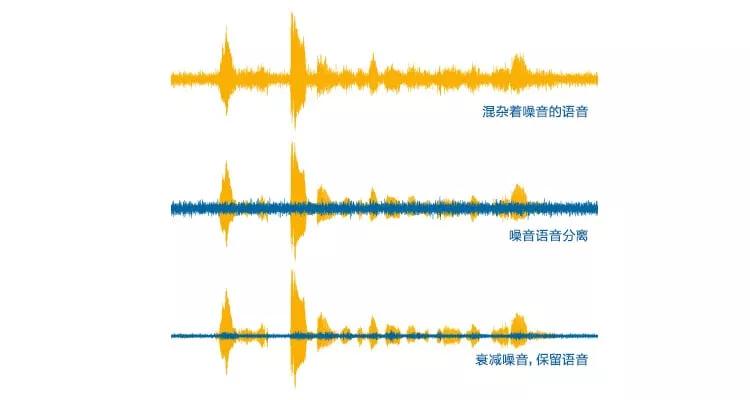 noise_in_speech_cn_750x400