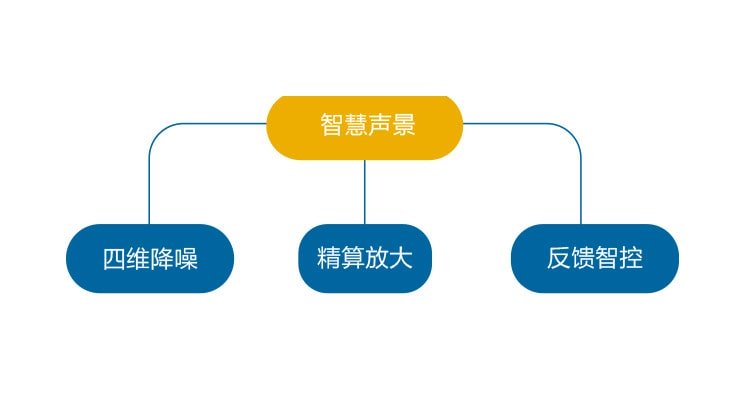 soundmap_cn_750x400