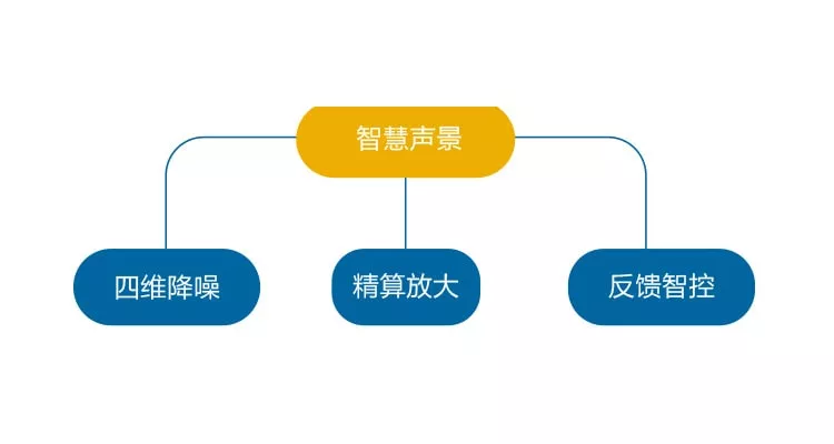 soundmap_cn_750x400