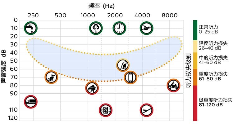 speech_chart_01_rgb_cn_750x400